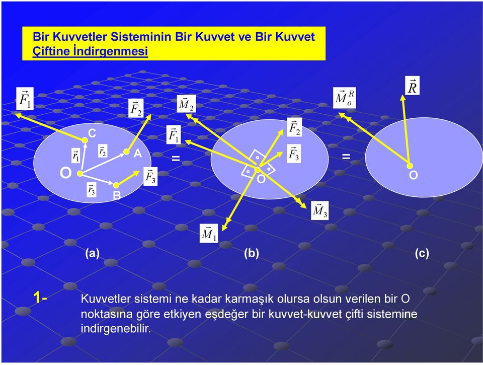 1- Kuvvetle sstem ne kada kamaşık olusa olsun velen b