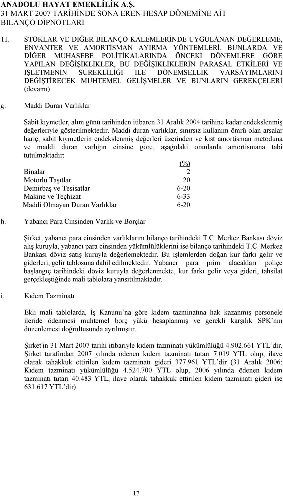 Maddi Duran Varlıklar Sabit kıymetler, alım günü tarihinden itibaren 31 Aralık 2004 tarihine kadar endekslenmiş değerleriyle gösterilmektedir.