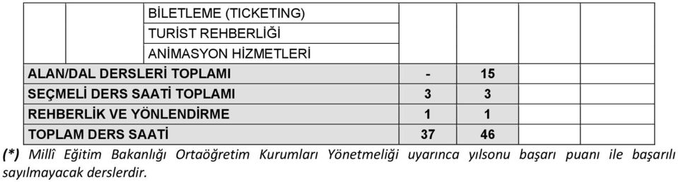 46 (*) Millî ğitim Bakanlığı Ortaöğretim Kurumları Yönetmeliği