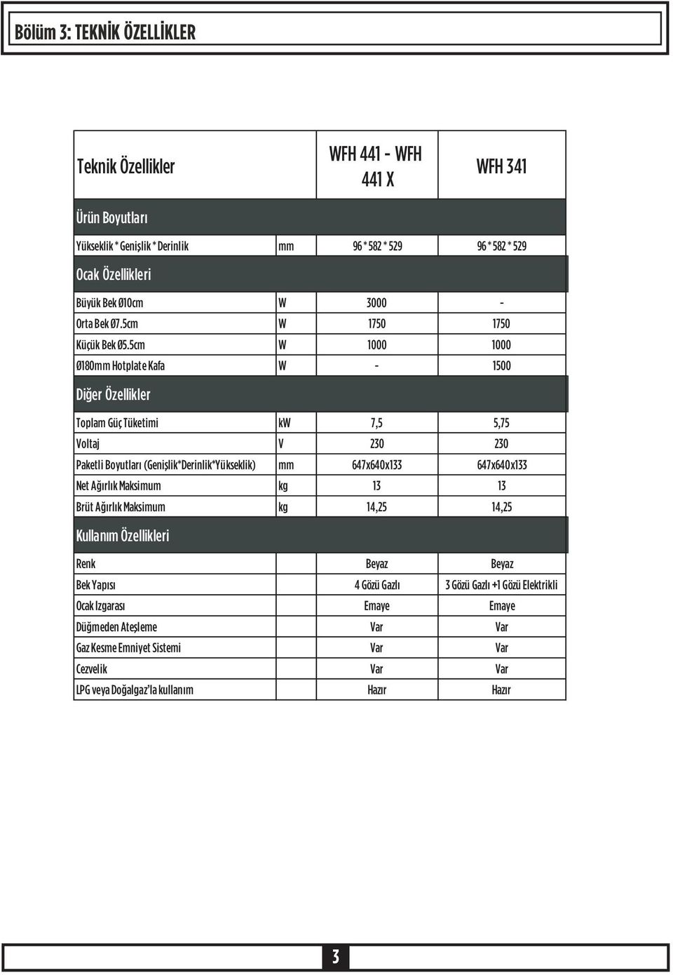 5cm W 1000 1000 Ø180mm Hotplate Kafa W - 1500 Diðer Özellikler Toplam Güç Tüketimi kw 7,5 5,75 Voltaj V 230 230 Paketli Boyutlarý (Geniþlik*Derinlik*Yükseklik) mm 647x640x133