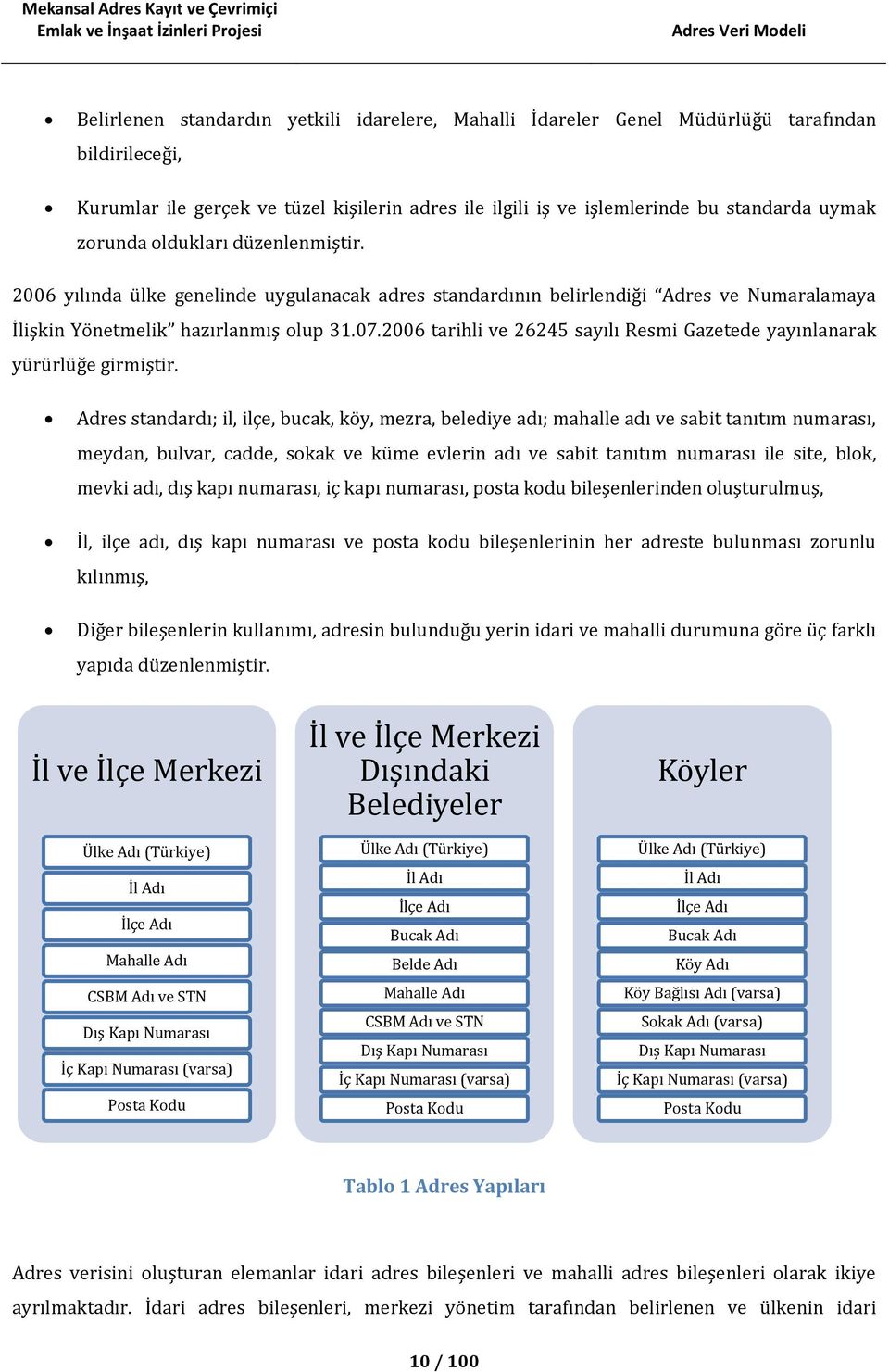 2006 tarihli ve 26245 sayılı Resmi Gazetede yayınlanarak yürürlüğe girmiştir.