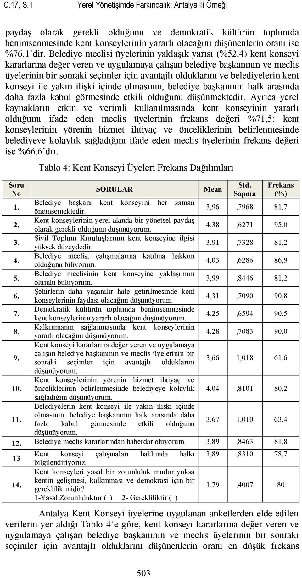 dir. Belediye meclisi üyelerinin yaklaşık yarısı (%52,4) kent konseyi kararlarına değer veren ve uygulamaya çalışan belediye başkanının ve meclis üyelerinin bir sonraki seçimler için avantajlı