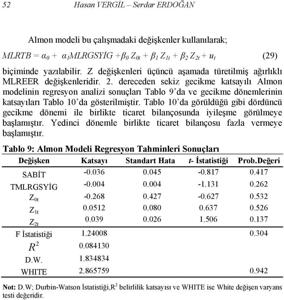 dereceden sekiz gecikme katsayılı Almon modelinin regresyon analizi sonuçları Tablo 9 da ve gecikme dönemlerinin katsayıları Tablo 10 da gösterilmiştir.