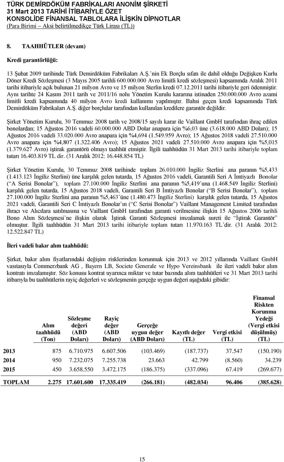 Aynı tarihte 24 Kasım 2011 tarih ve 2011/16 nolu Yönetim Kurulu kararına istinaden 250.000.000 Avro azami limitli kredi kapsamında 40 milyon Avro kredi kullanımı yapılmıştır.