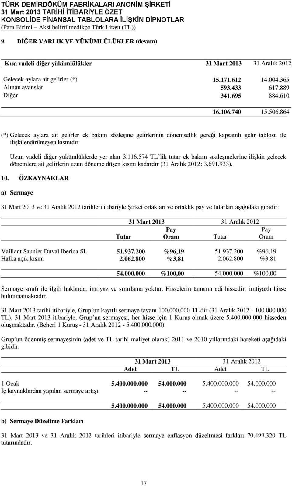 Uzun vadeli diğer yükümlüklerde yer alan 3.116.574 TL lik tutar ek bakım sözleşmelerine ilişkin gelecek dönemlere ait gelirlerin uzun döneme düşen kısmı kadardır (31 Aralık 2012: 3.691.933). 10.