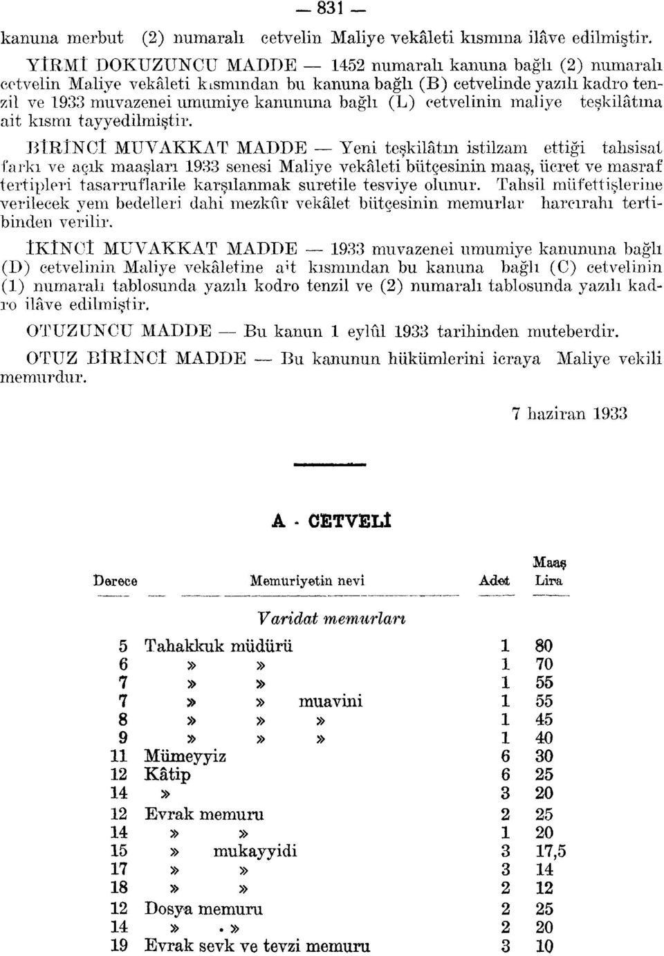 cetvelinin maliye teşkilâtına ait kısmı tayyedilmiştir.