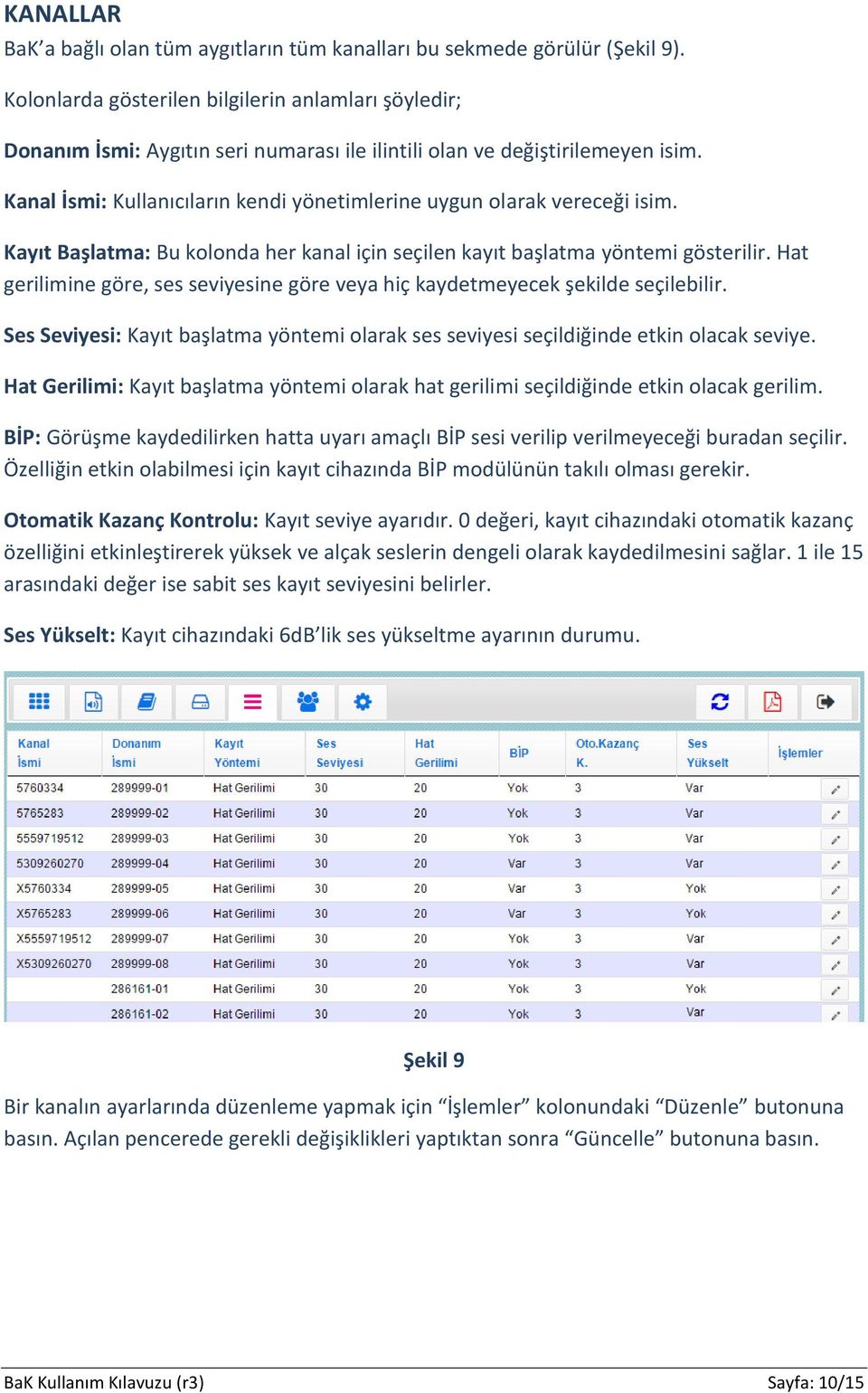 Kanal İsmi: Kullanıcıların kendi yönetimlerine uygun olarak vereceği isim. Kayıt Başlatma: Bu kolonda her kanal için seçilen kayıt başlatma yöntemi gösterilir.