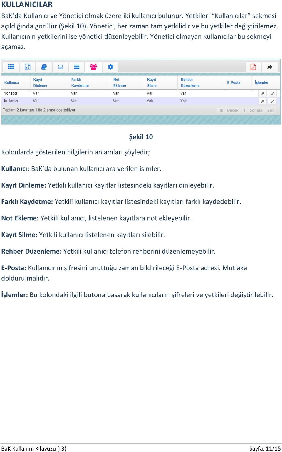 Şekil 10 Kolonlarda gösterilen bilgilerin anlamları şöyledir; Kullanıcı: BaK da bulunan kullanıcılara verilen isimler. Kayıt Dinleme: Yetkili kullanıcı kayıtlar listesindeki kayıtları dinleyebilir.