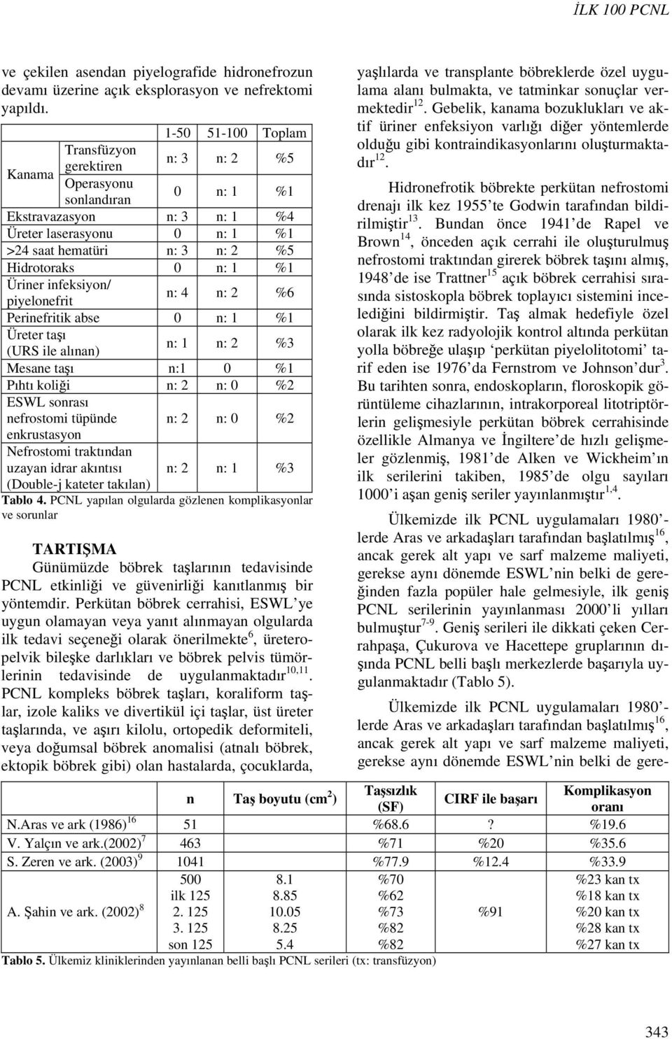 1 %1 Üriner infeksiyon/ piyelonefrit n: 4 n: 2 %6 Perinefritik abse 0 n: 1 %1 Üreter taşı (URS ile alınan) n: 1 n: 2 %3 Mesane taşı n:1 0 %1 Pıhtı koliği n: 2 n: 0 %2 ESWL sonrası nefrostomi tüpünde