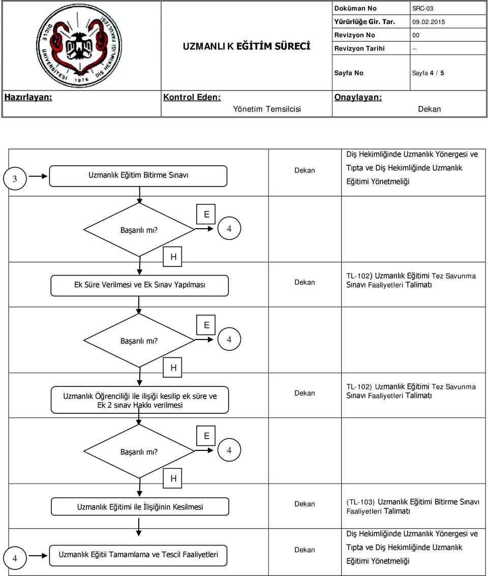 ilişiği kesilip ek süre ve k sınav akkı verilmesi TL-10) Uzmanlık ğitimi Tez Savunma Uzmanlık ğitimi ile İlişiğinin Kesilmesi (TL-10)