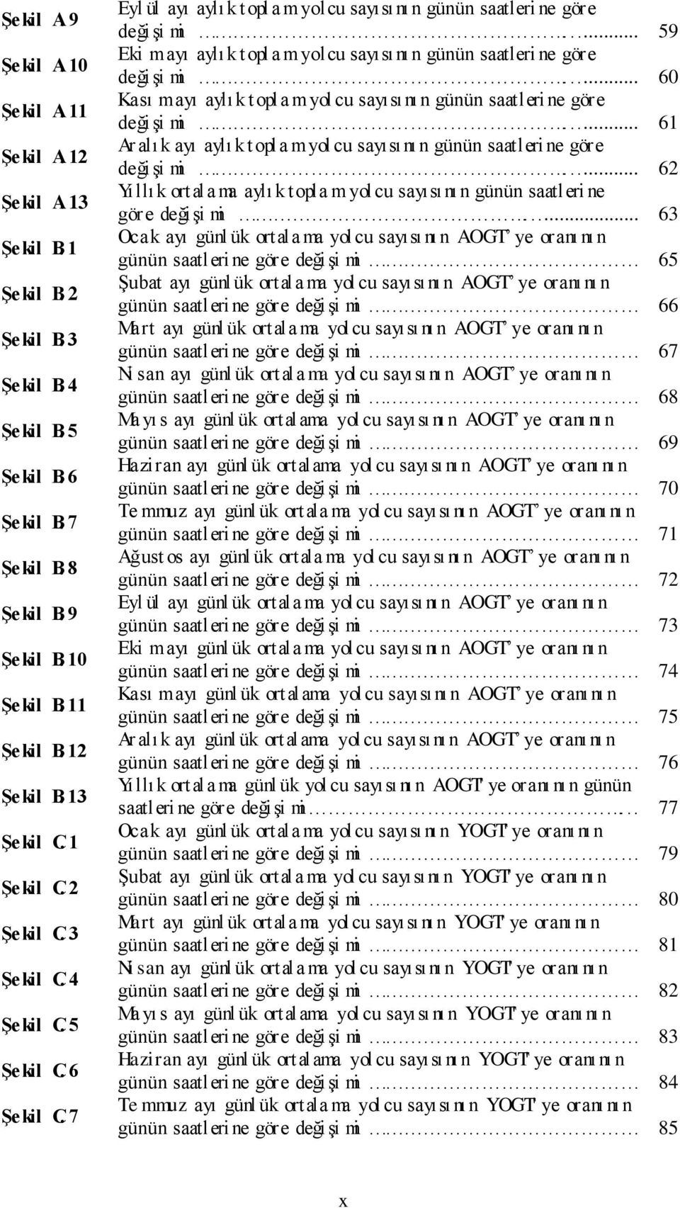 ... 59 Eki mayı aylı k topl a myolcu sayısı nı n günün saatleri ne göre değişi mi.... 60 Kası mayı aylı k topla myol cu sayısı nı n günün saatleri ne göre değişi mi.