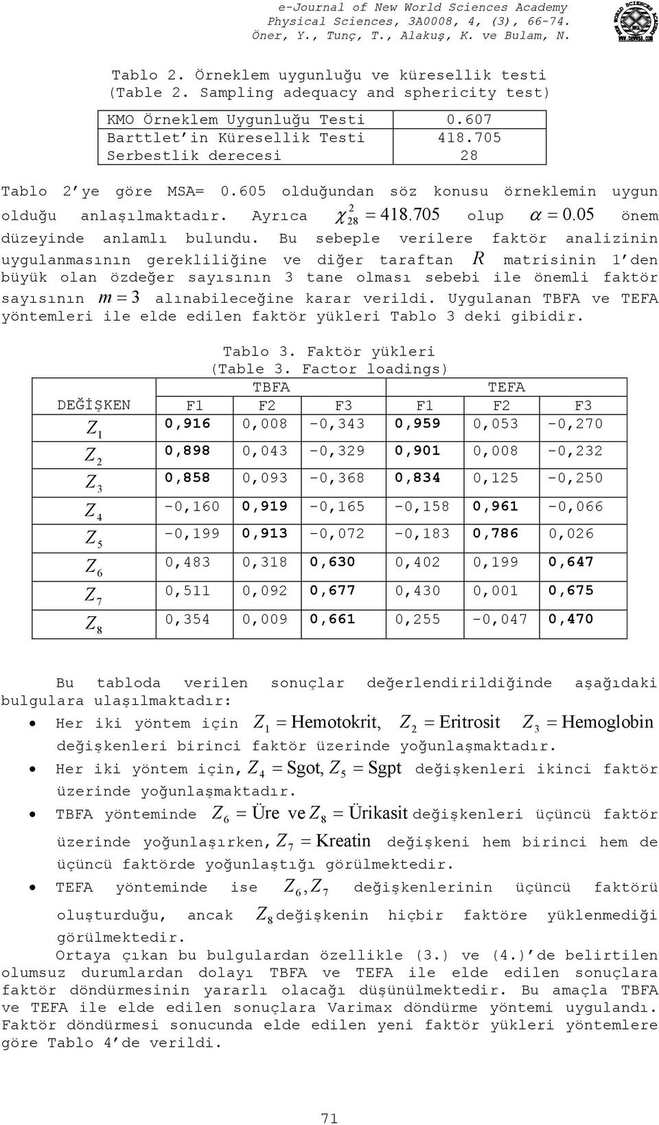 Bu sebele verilere fatör analizinin uygulanmasının gereliliğine ve diğer taraftan R matrisinin den büyü olan özdeğer sayısının tane olması sebebi ile önemli fatör sayısının m = alınabileceğine arar