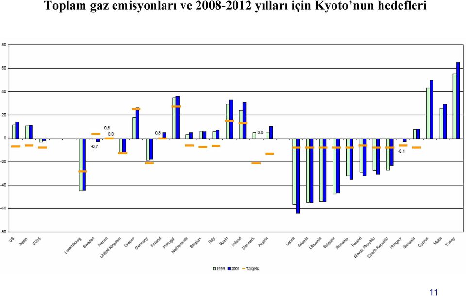 2008-2012 yılları