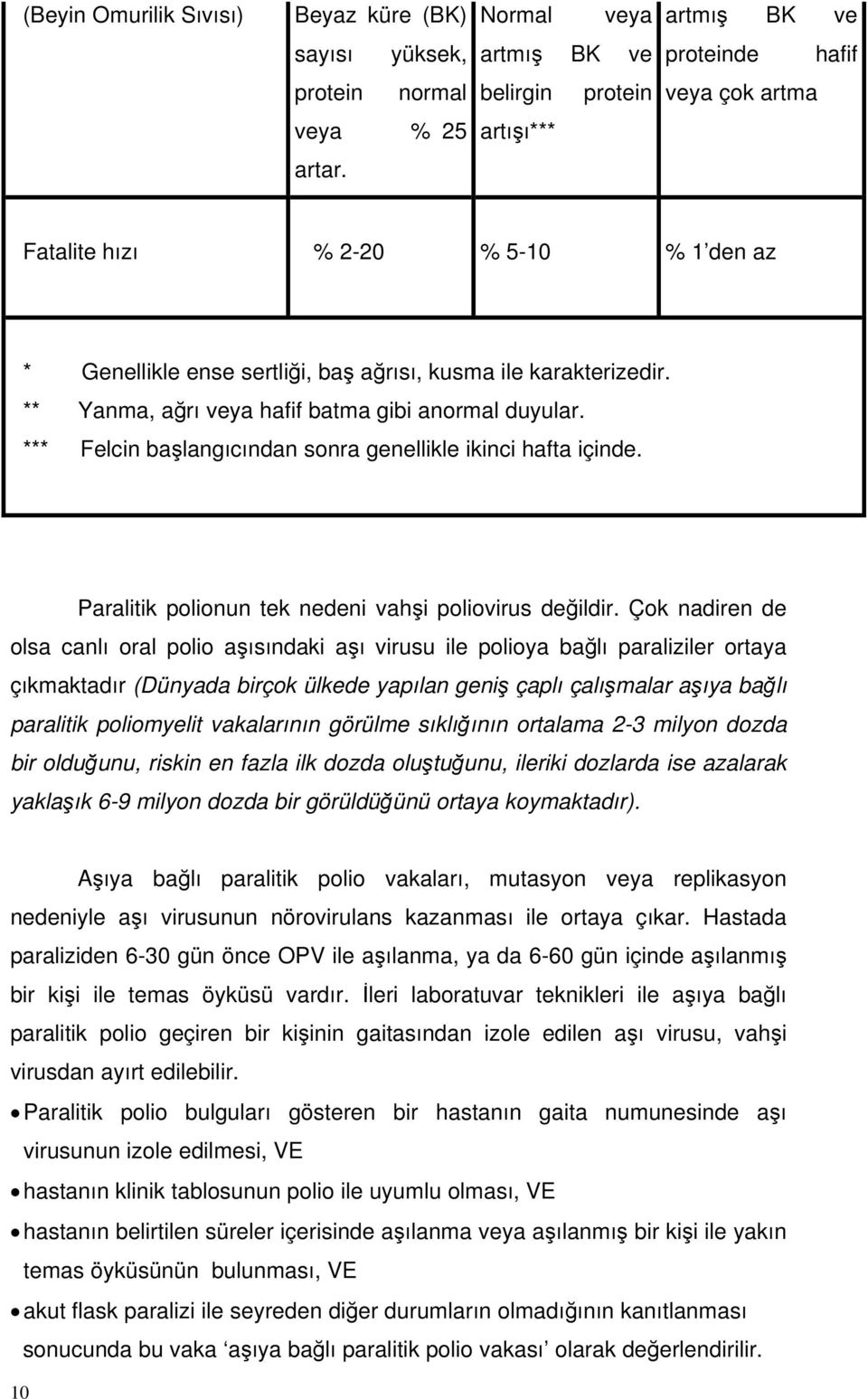 *** Felcin başlangıcından sonra genellikle ikinci hafta içinde. Paralitik polionun tek nedeni vahşi poliovirus değildir.