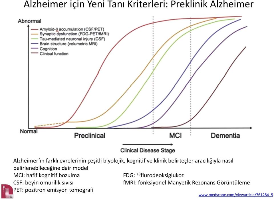 hafif kognitif bozulma FDG: 18 flurodeoksiglukoz CSF: beyin omurilik sıvısı fmri: fonksiyonel