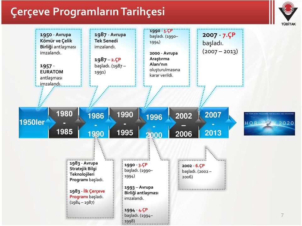 2007-7.ÇP başladı.