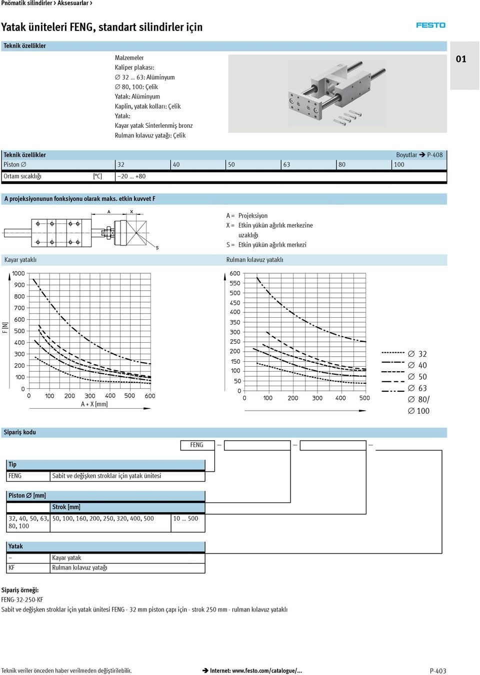 etkin kuvvet F A= Projeksiyon X = Etkin yükün ağırlıkmerkezine uzaklığı S = Etkin yükün ağırlıkmerkezi Kayar yataklı Rulman kılavuz yataklı F[N] A + X 32 40 50 63 80/ 100 Sipariș kodu FENG Tip FENG