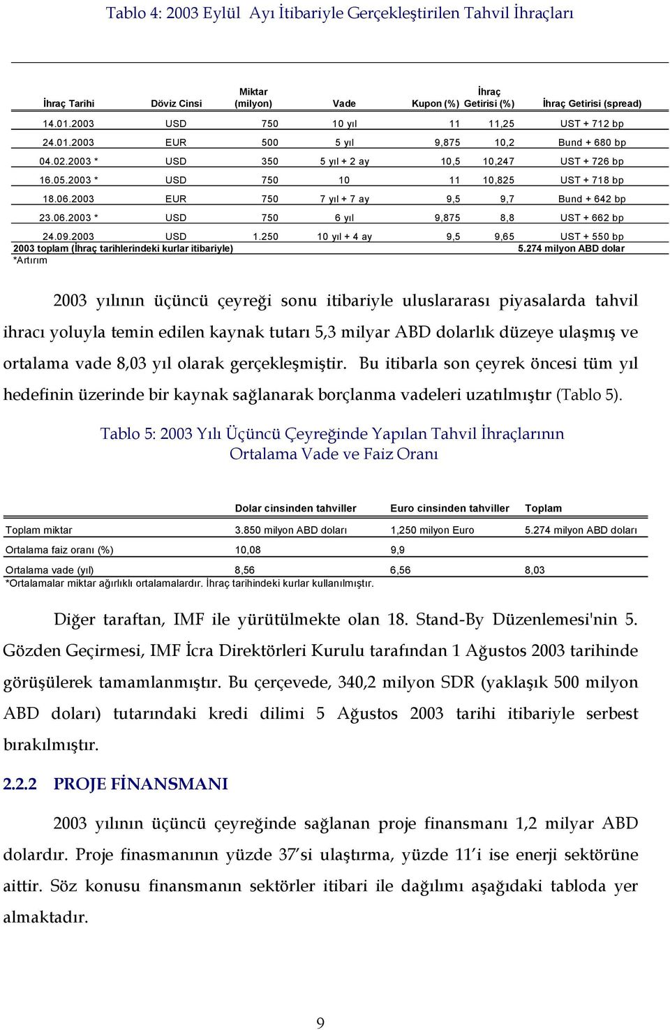 2003 * USD 750 10 11 10,825 UST + 718 bp 18.06.2003 EUR 750 7 yıl + 7 ay 9,5 9,7 Bund + 642 bp 23.06.2003 * USD 750 6 yıl 9,875 8,8 UST + 662 bp 24.09.2003 USD 1.