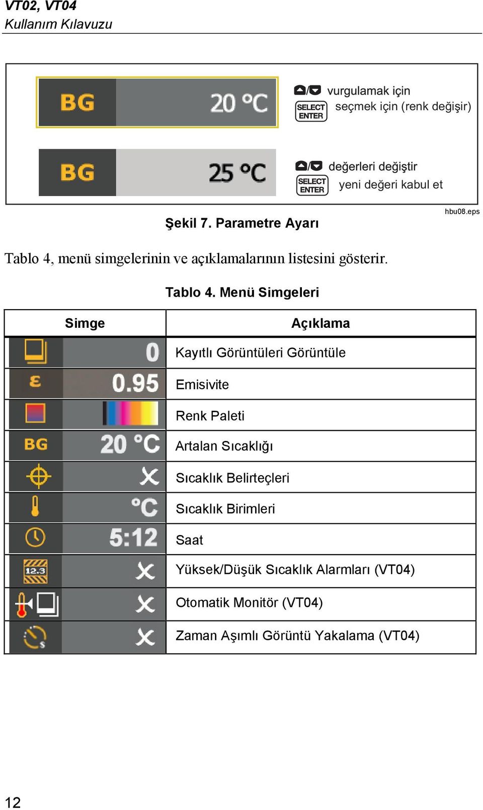 menü simgelerinin ve açıklamalarının listesini gösterir. Tablo 4.