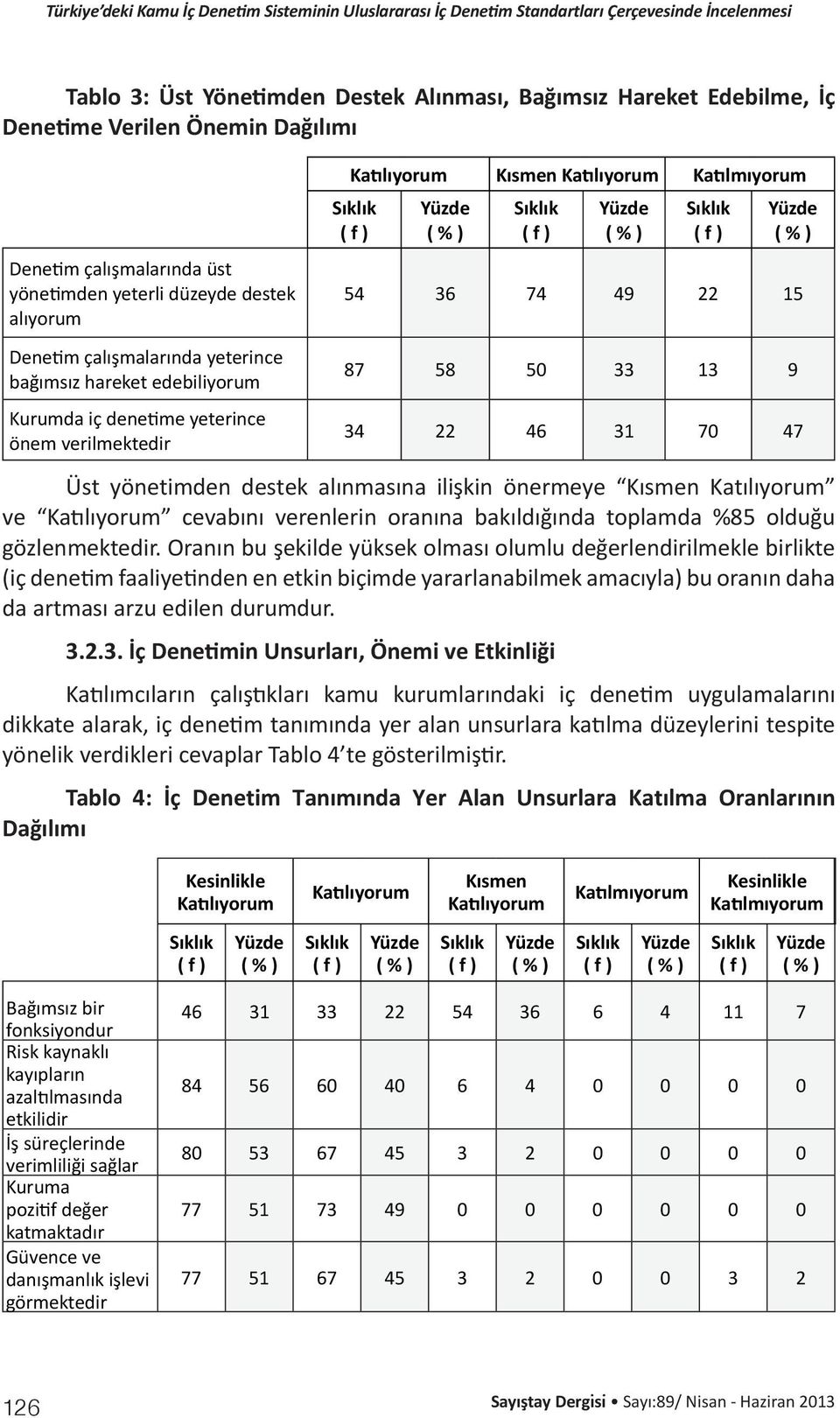 yönetimden destek alınmasına ilişkin önermeye Kısmen Katılıyorum ve Katılıyorum cevabını verenlerin oranına bakıldığında toplamda %85 olduğu gözlenmektedir.