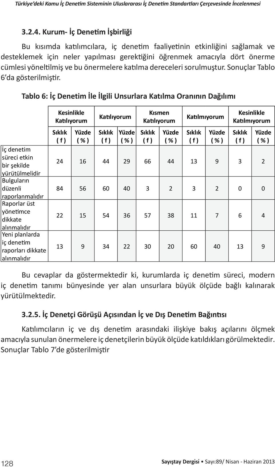 bu önermelere katılma dereceleri sorulmuştur. Sonuçlar Tablo 6 da gösterilmiştir.