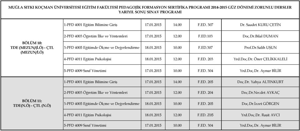 sikljisi 18012015 1200 FE 203 Öne ÇELİKKALELİ 5-F 4009 Sınıf önetimi 17012015 1000 FE 304 Aynu BİLİR 1-F 4001 Eğitim Bilimine Giiş 17012015 1400 FE 205 ahya ALTINKURT 2-F 4003 Öğetim İlke ve öntemlei