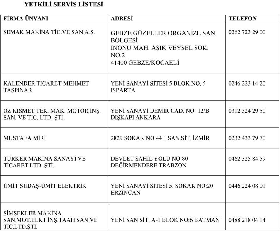 YENİ SANAYİ DEMİR CAD. NO: 12/B DIŞKAPI ANKARA 0312 324 29 50 MUSTAFA MİRİ 2829 SOKAK NO:44 1.SAN.SİT. İZMİR 0232 433 79 70 TÜRKER MAKİNA SANAYİ VE TİCARET LTD. ŞTİ.