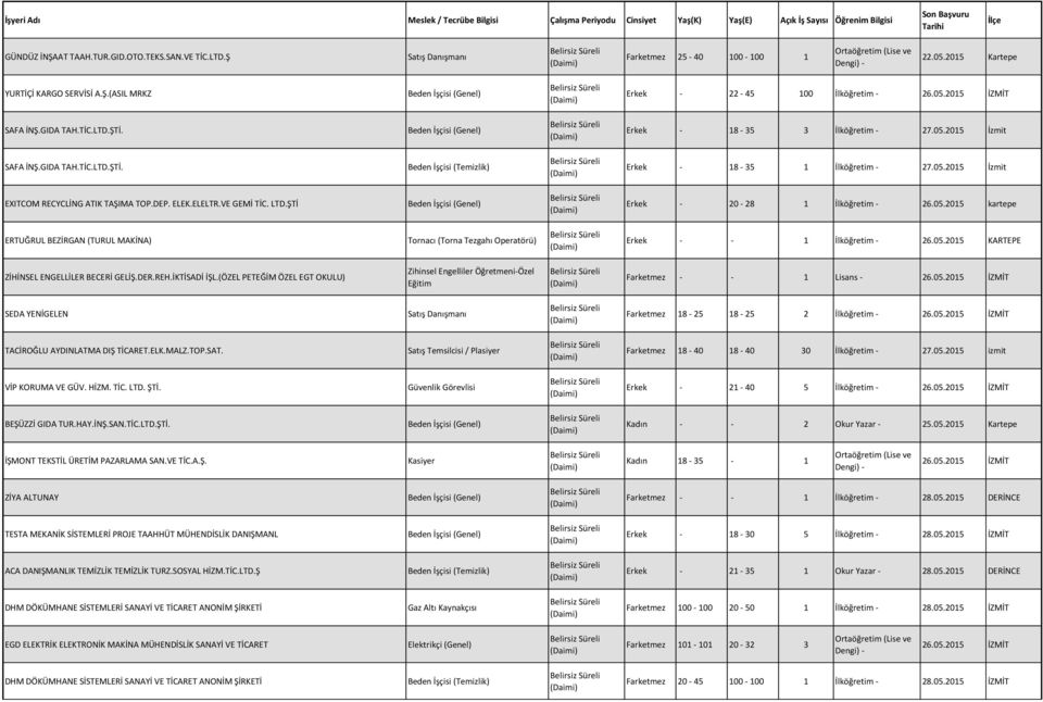 GIDA TAH.TİC.LTD.ŞTİ. Erkek - 18-35 1 İlköğretim - 27.05.2015 İzmit EXITCOM RECYCLİNG ATIK TAŞIMA TOP.DEP. ELEK.ELELTR.VE GEMİ TİC. LTD.ŞTİ Erkek - 20-28 1 İlköğretim - 26.05.2015 kartepe ERTUĞRUL BEZİRGAN (TURUL MAKİNA) Tornacı (Torna Tezgahı Operatörü) Erkek - - 1 İlköğretim - 26.