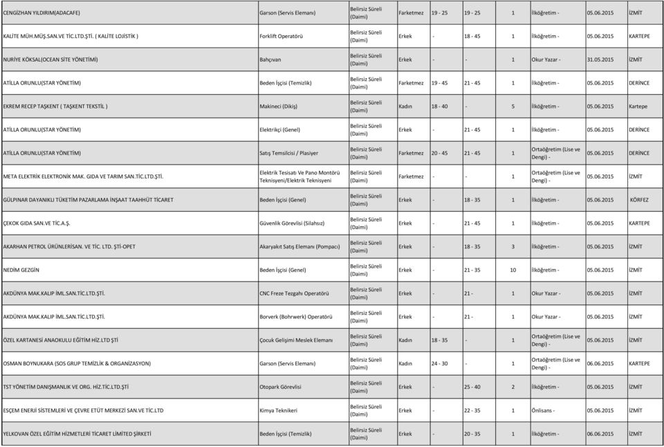 06.2015 DERİNCE ATİLLA ORUNLU(STAR YÖNETİM) Satış Temsilcisi / Plasiyer Farketmez 20-45 21-45 1 05.06.2015 DERİNCE META ELEKTRİK ELEKTRONİK MAK. GIDA VE TARIM SAN.TİC.LTD.ŞTİ.