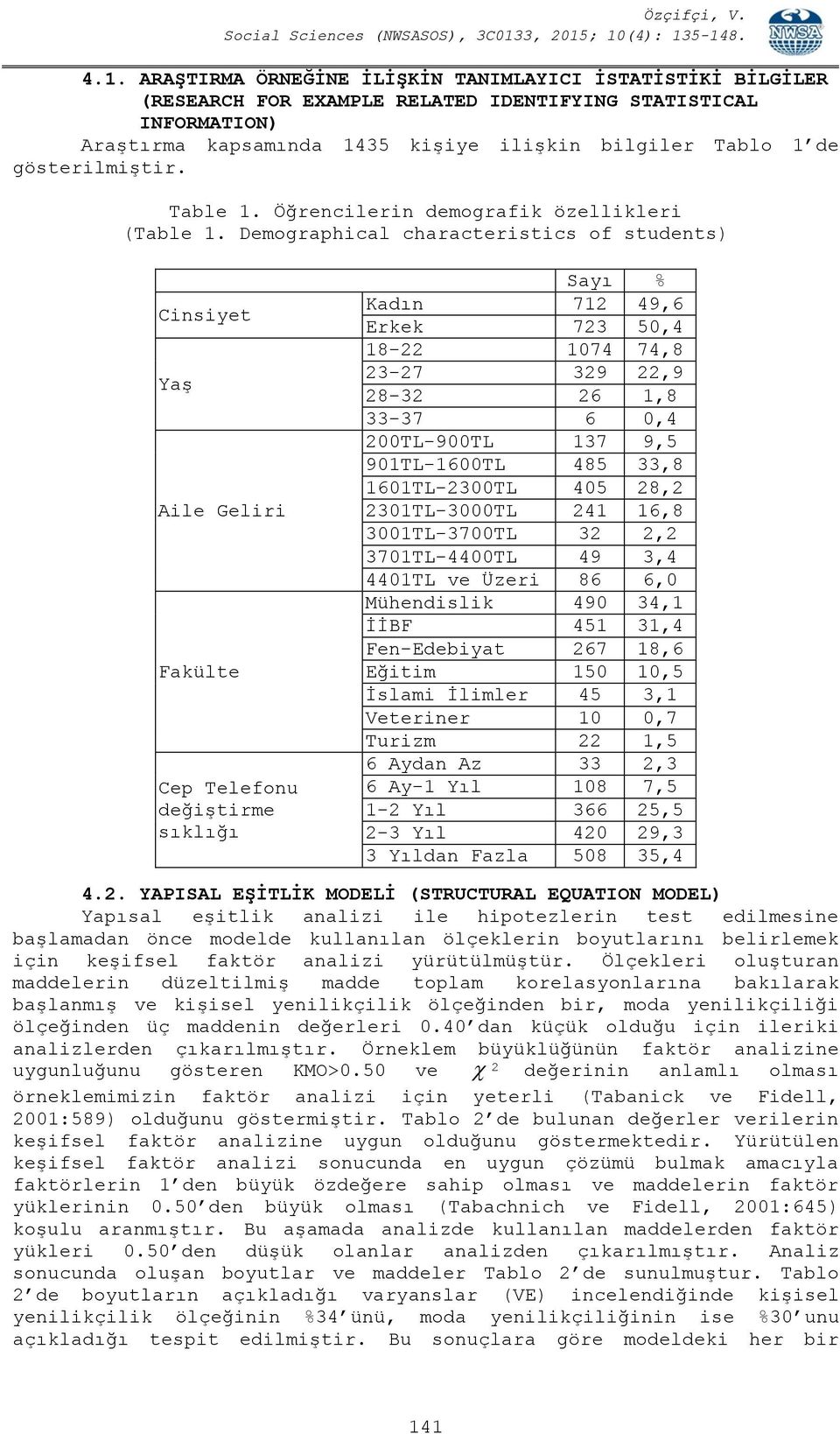 Demographical characteristics of students) Cinsiyet Yaş Aile Geliri Fakülte Cep Telefonu değiştirme sıklığı Sayı % Kadın 712 49,6 Erkek 723 50,4 18-22 1074 74,8 23-27 329 22,9 28-32 26 1,8 33-37 6