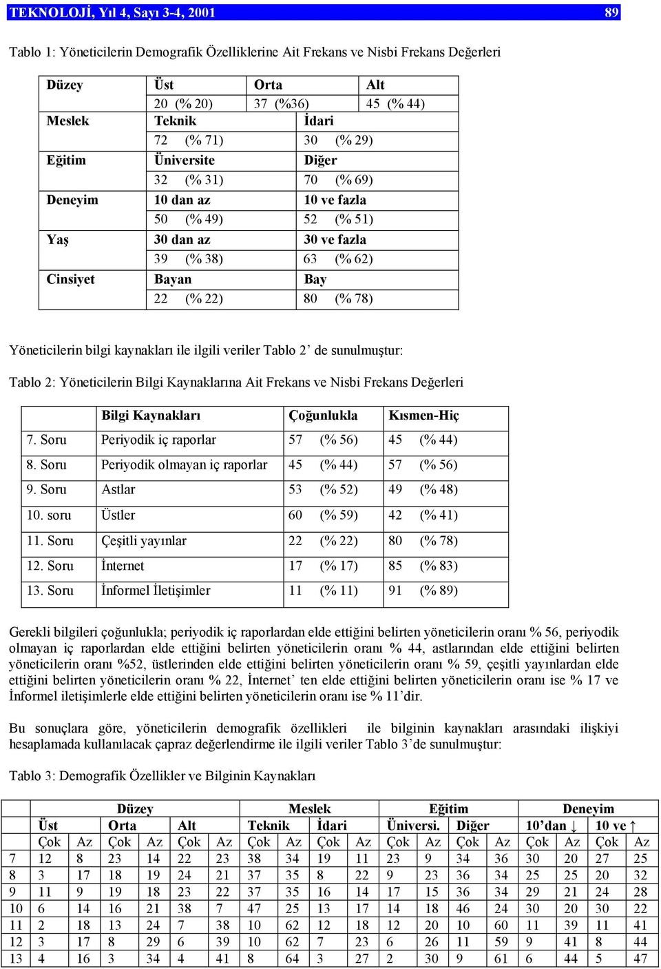 Yöneticilerin bilgi kaynakları ile ilgili veriler Tablo 2 de sunulmuştur: Tablo 2: Yöneticilerin Bilgi Kaynaklarına Ait Frekans ve Nisbi Frekans Değerleri Bilgi Kaynakları Çoğunlukla Kısmen-Hiç 7.