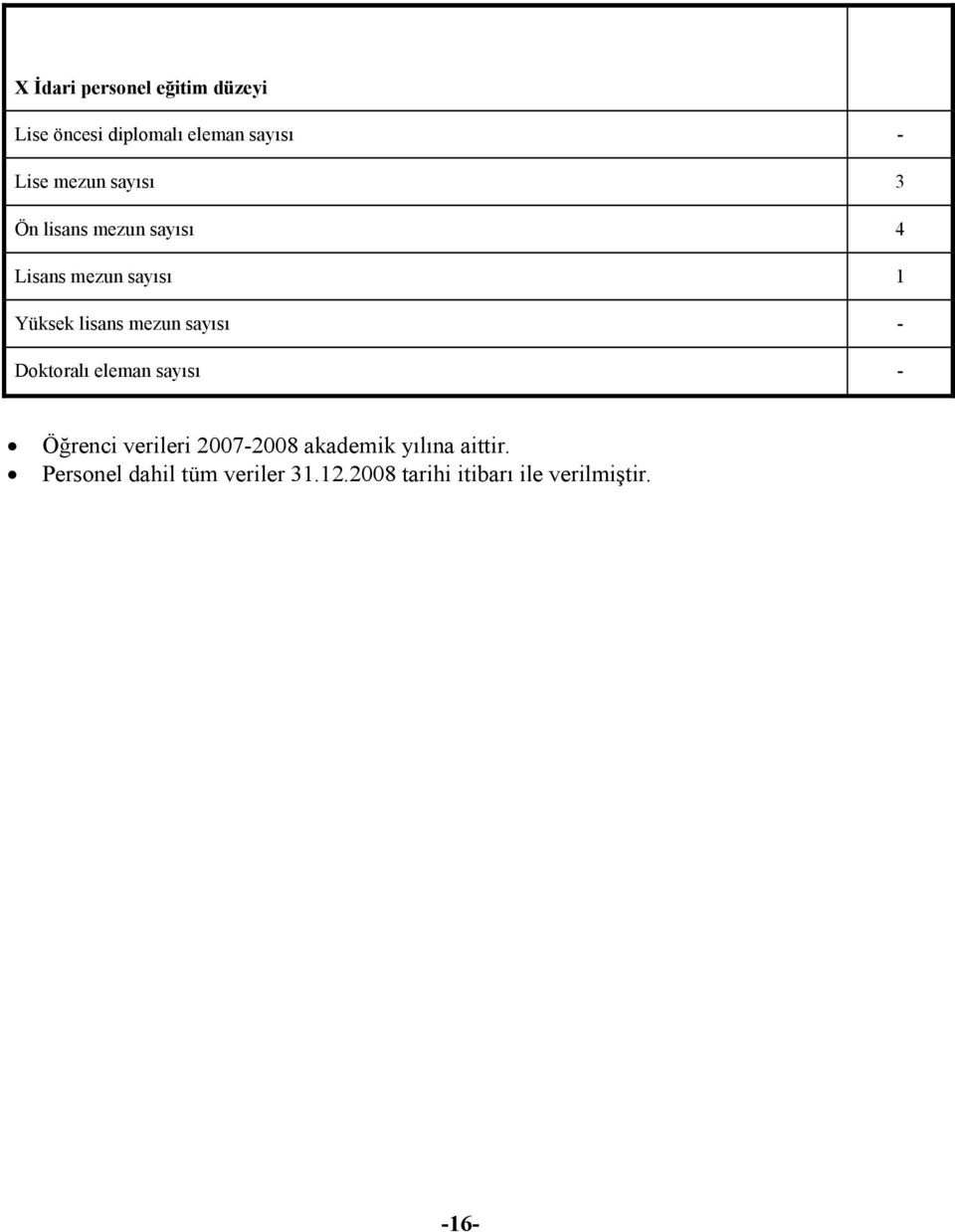 mezun sayısı - Doktoralı eleman sayısı - Öğrenci verileri 2007-2008 akademik