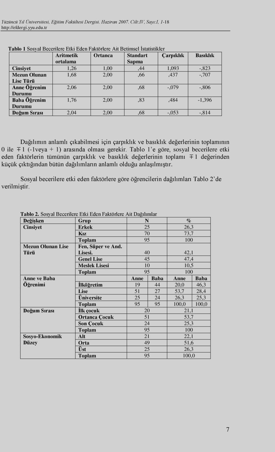 değerlerinin toplamının 0 ile 1 (-1veya + 1) arasında olması gerekir.