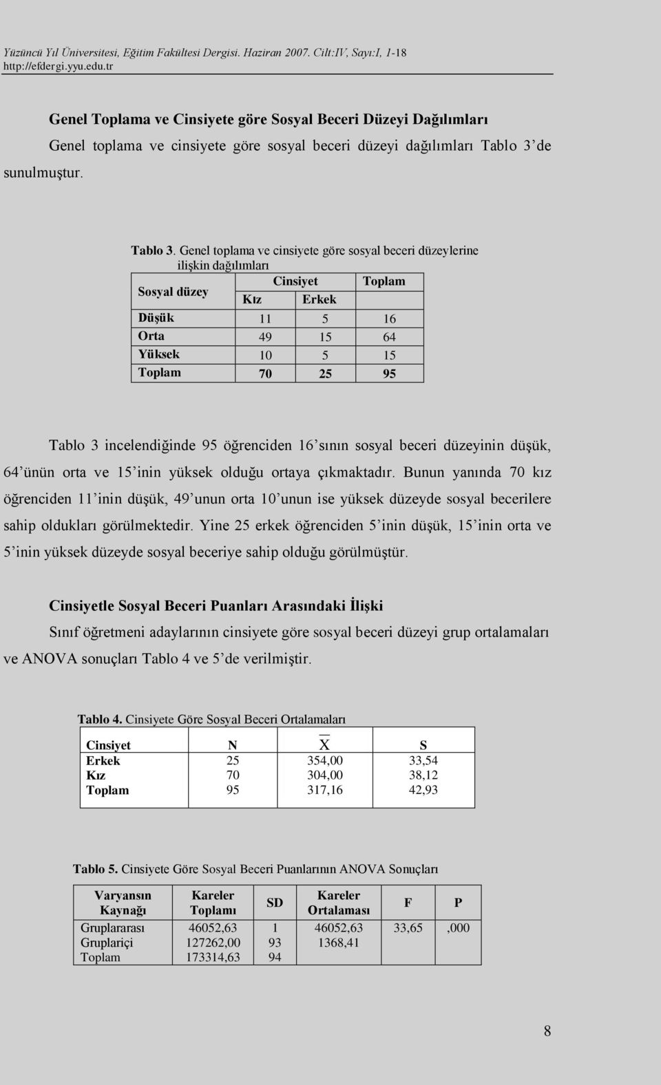 öğrenciden 16 sının sosyal beceri düzeyinin düşük, 64 ünün orta ve 15 inin yüksek olduğu ortaya çıkmaktadır.