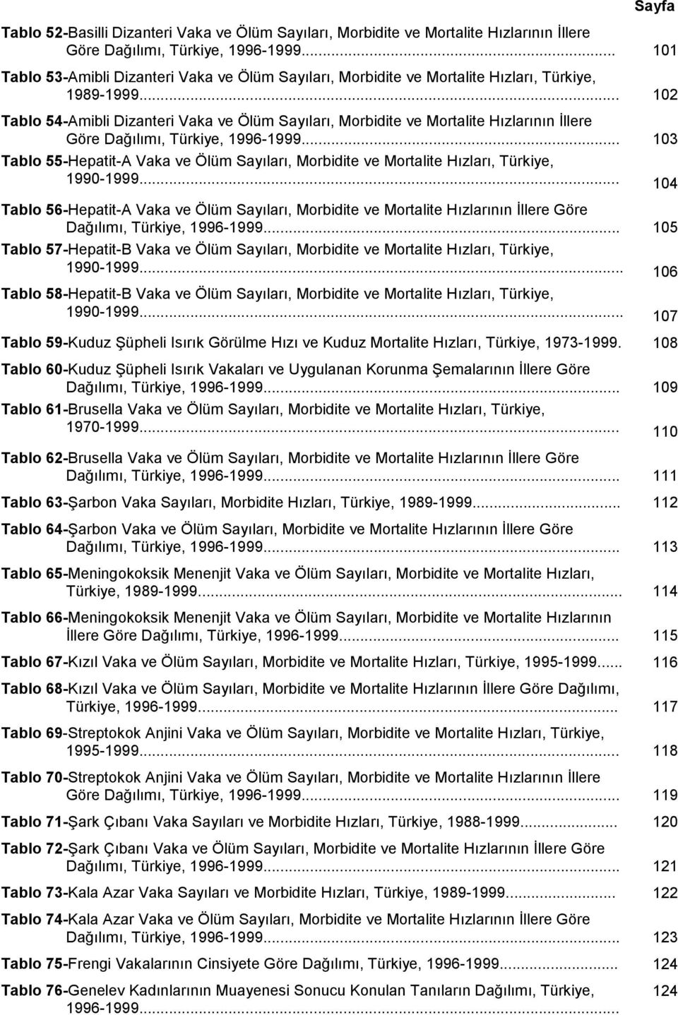 .. 102 Tablo 54-Amibli Dizanteri Vaka ve Ölüm Sayıları, Morbidite ve Mortalite Hızlarının İllere Göre Dağılımı, Türkiye, 1996-1999.