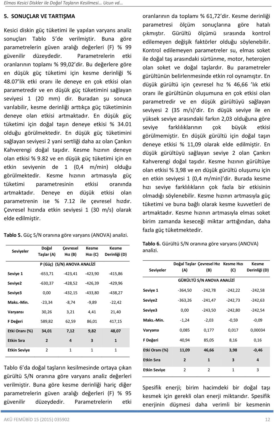 07 lik etki oranı ile deneye en çok etkisi olan parametredir ve en düşük güç tüketimini sağlayan seviyesi 1 (20 mm) dir.