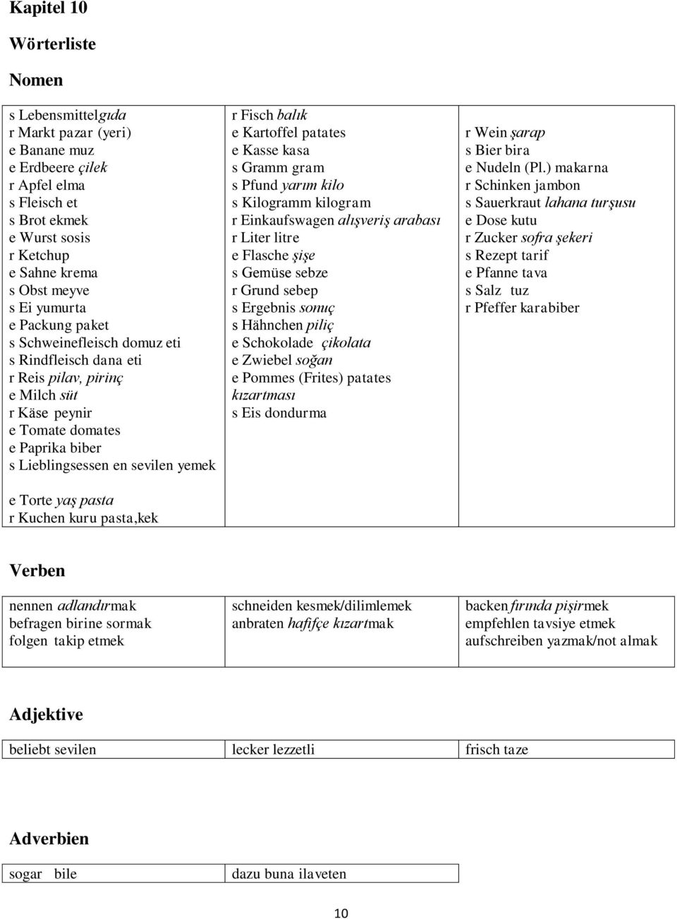 kuru pasta,kek r Fisch balık e Kartoffel patates e Kasse kasa s Gramm gram s Pfund yarım kilo s Kilogramm kilogram r Einkaufswagen alışveriş arabası r Liter litre e Flasche şişe s Gemüse sebze r