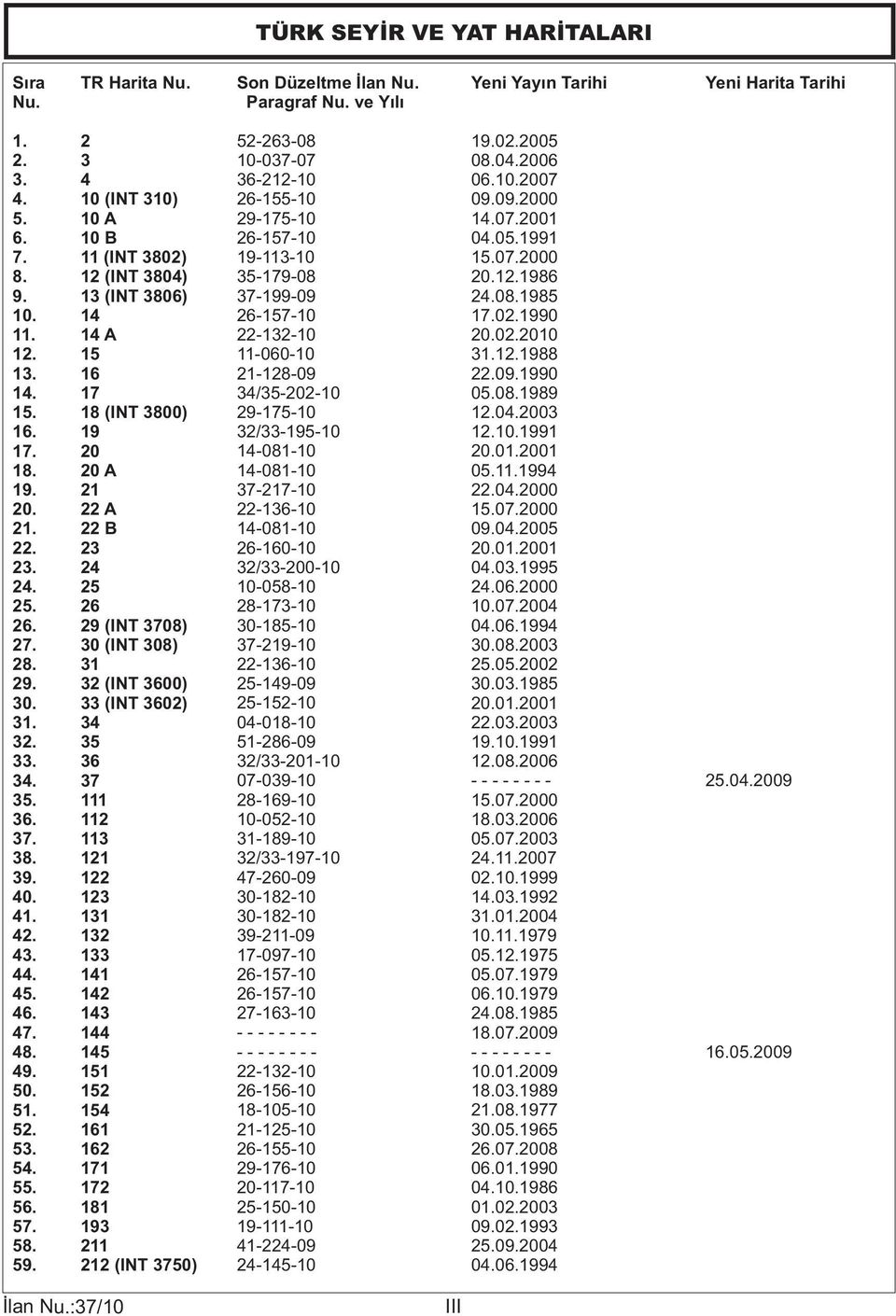 31 29. 32 (INT 3600) 30. 33 (INT 3602) 31. 34 32. 35 33. 36 34. 37 35. 111 36. 112 37. 113 38. 121 39. 122 40. 123 41. 131 42. 132 43. 133 44. 141 45. 142 46. 143 47. 144 48. 145 49. 151 50. 152 51.