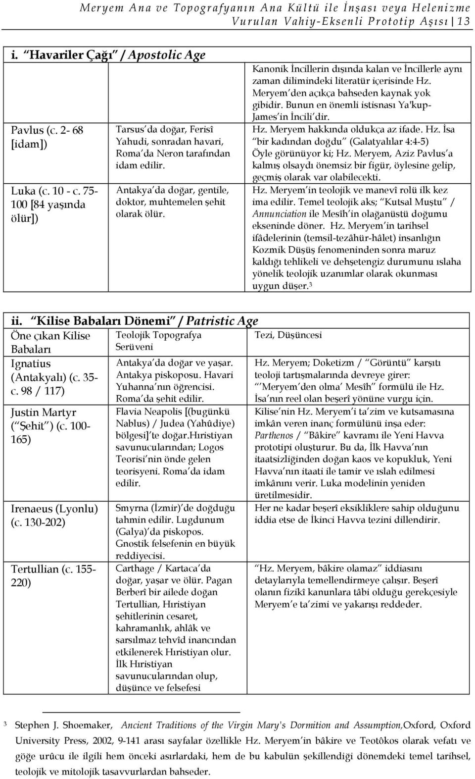 Kanonik İncillerin dışında kalan ve İncillerle aynı zaman dilimindeki literatür içerisinde Hz. Meryem den açıkça bahseden kaynak yok gibidir. Bunun en önemli istisnası Ya'kup- James in İncili dir. Hz. Meryem hakkında oldukça az ifade.