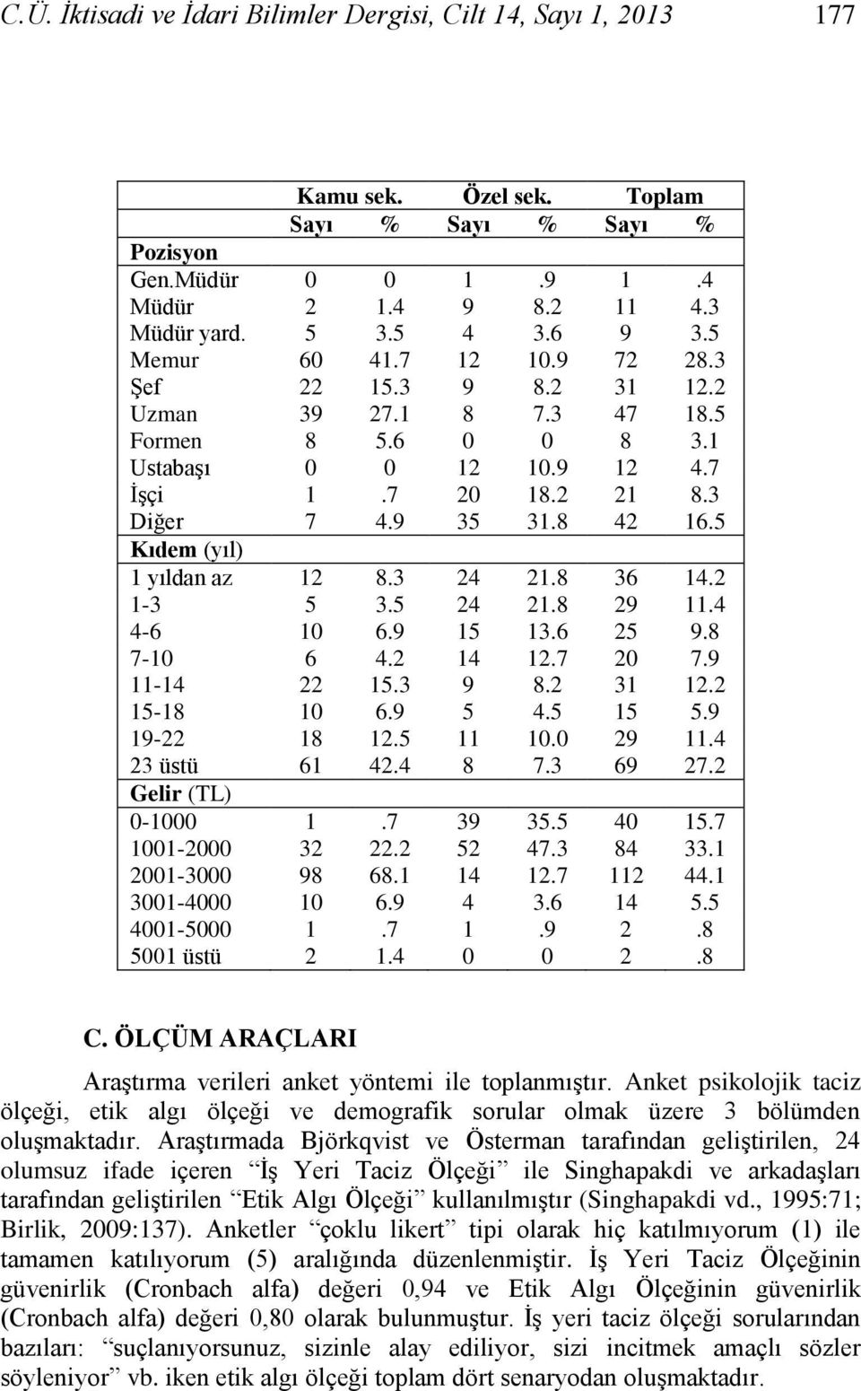 5 Kıdem (yıl) 1 yıldan az 12 8.3 24 21.8 36 14.2 1-3 5 3.5 24 21.8 29 11.4 4-6 10 6.9 15 13.6 25 9.8 7-10 6 4.2 14 12.7 20 7.9 11-14 22 15.3 9 8.2 31 12.2 15-18 10 6.9 5 4.5 15 5.9 19-22 18 12.