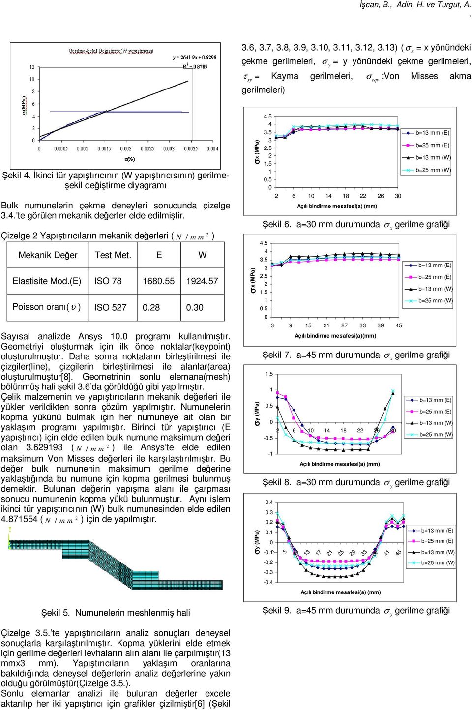 değerleri ( N / m m ) Mekanik Değer Test Met E W Elastisite Mod(E) ISO 78 6855 957 Poisson oranı(υ ) ISO 57 8 3 Saısal analizde Anss programı kullanılmıştır Geometrii oluşturmak için ilk önce