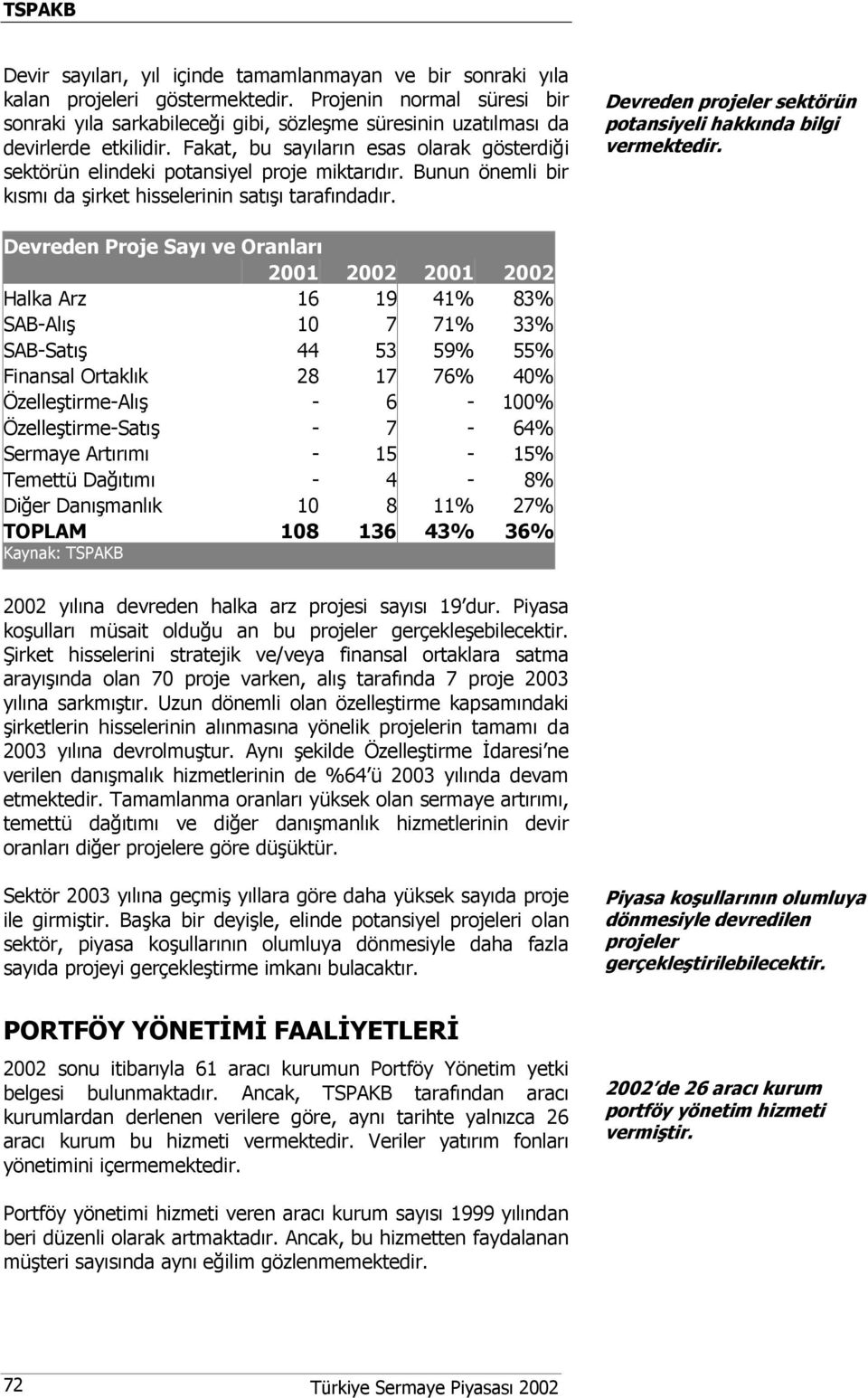 Fakat, bu sayıların esas olarak gösterdiği sektörün elindeki potansiyel proje miktarıdır. Bunun önemli bir kısmı da şirket hisselerinin satışı tarafındadır.