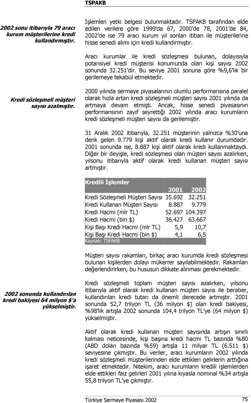 Aracı kurumlar ile kredi sözleşmesi bulunan, dolayısıyla potansiyel kredi müşterisi konumunda olan kişi sayısı 2002 sonunda 32.251 dir.