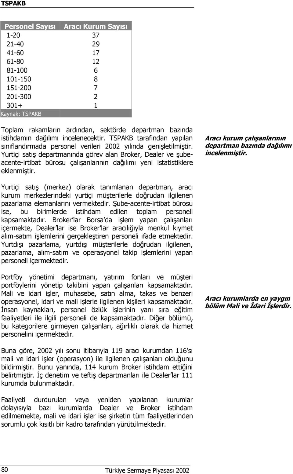 Yurtiçi satış departmanında görev alan Broker, Dealer ve şubeacente-irtibat bürosu çalışanlarının dağılımı yeni istatistiklere eklenmiştir.