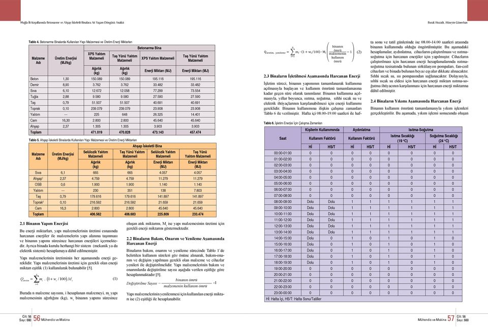 Ayrıca binada kurulu herhangi bir sistem (mekanik ya da elektrik sistemi) hesaplamaya dâhil edilmemiştir. Yapı malzemelerinin üretiminin her aşamasında enerji gereklidir.