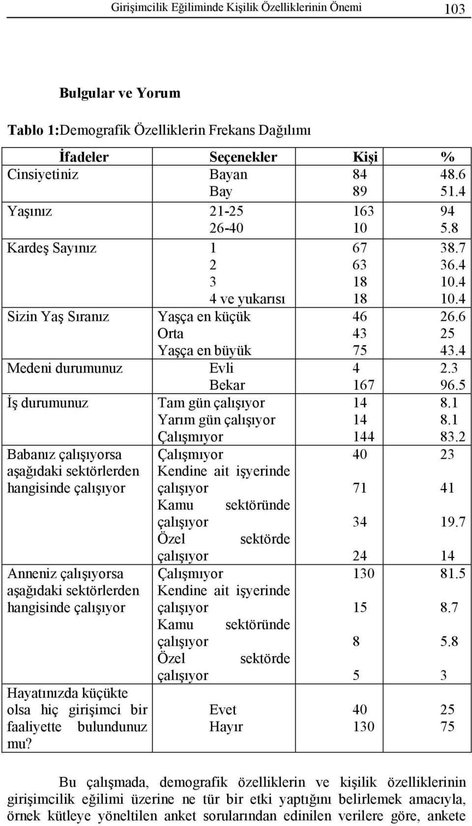 4 Sizin Yaş Sıranız Medeni durumunuz İş durumunuz Babanız çalışıyorsa aşağıdaki sektörlerden hangisinde çalışıyor Anneniz çalışıyorsa aşağıdaki sektörlerden hangisinde çalışıyor Hayatınızda küçükte