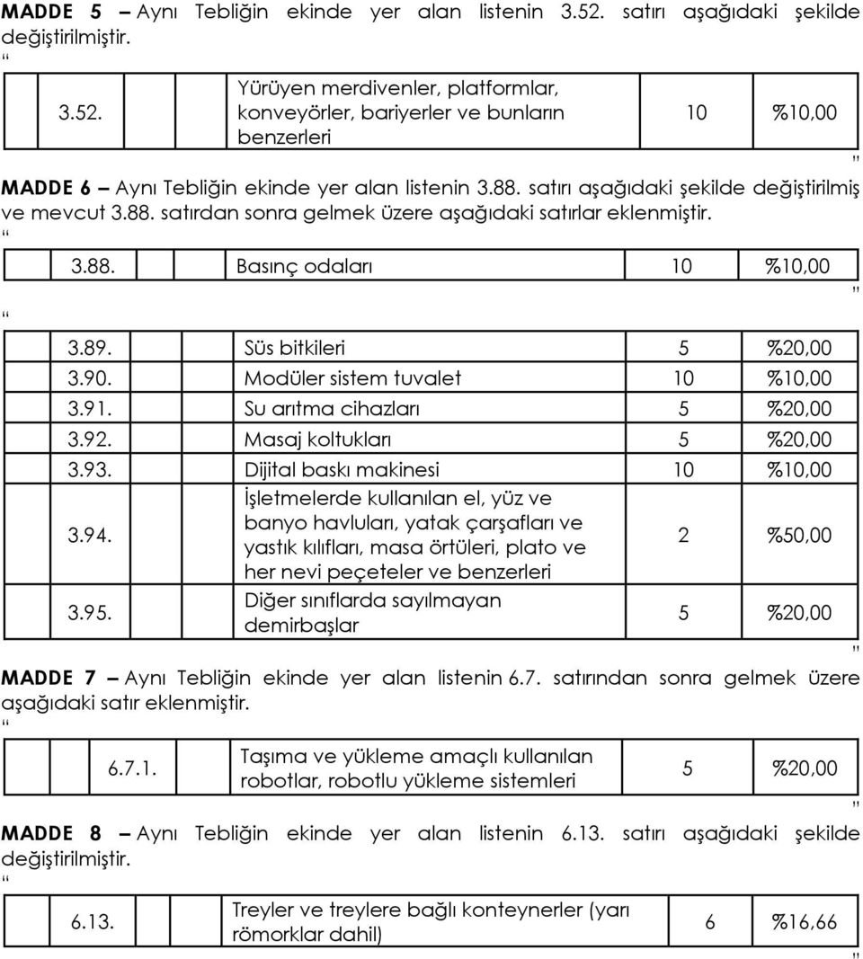 Modüler sistem tuvalet 10 %10,00 3.91. Su arıtma cihazları 5 %20,00 3.92. Masaj koltukları 5 %20,00 3.93. Dijital baskı makinesi 10 %10,00 3.94.