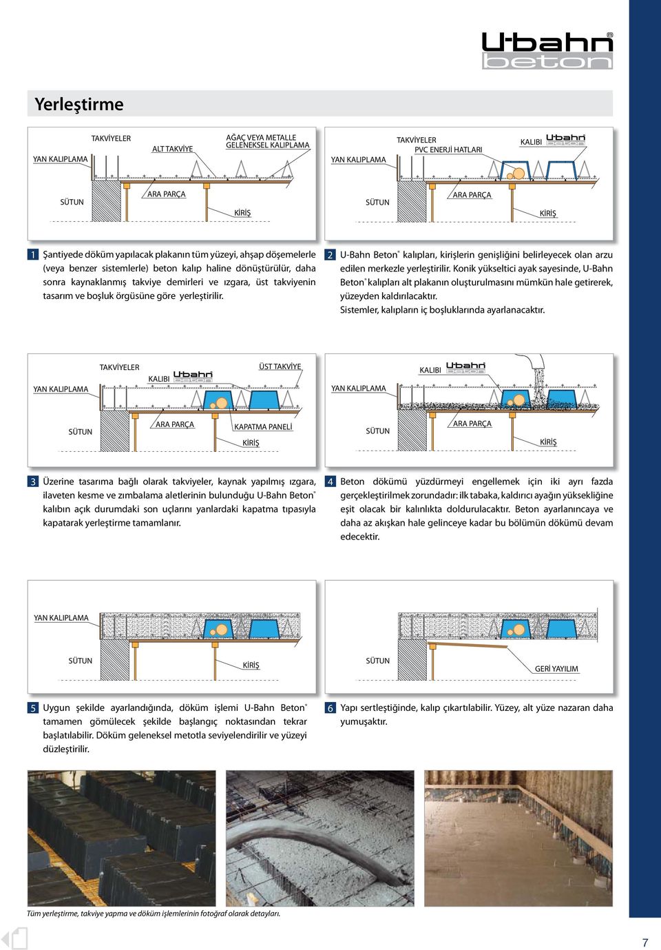 yerleştirilir. 2 U-Bahn Beton kalıpları, kirişlerin genişliğini belirleyecek olan arzu edilen merkezle yerleştirilir.