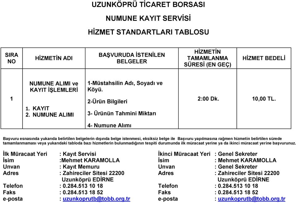 4- Numune Alımı Başvuru esnasında yukarıda belirtilen belgelerin dışında belge istenmesi, eksiksiz belge ile Başvuru yapılmasına rağmen hizmetin belirtilen sürede tamamlanmaması