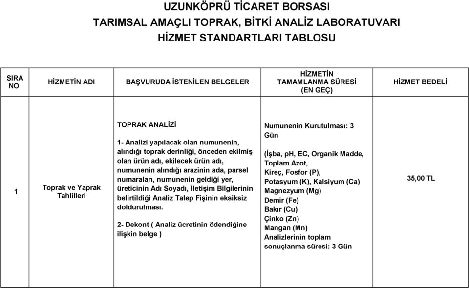 üreticinin Adı Soyadı, İletişim Bilgilerinin belirtildiği Analiz Talep Fişinin eksiksiz doldurulması.